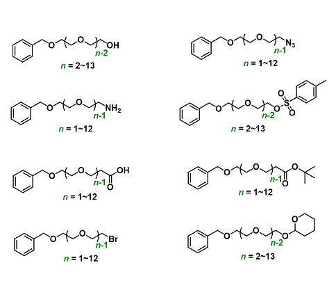 Benzyl-PEGn