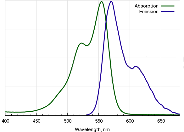Cyanine3 maleimide's absorption and emission spectra